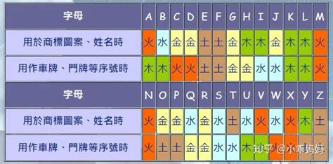 英文字母的五行|英文字母五行怎么正确定位？